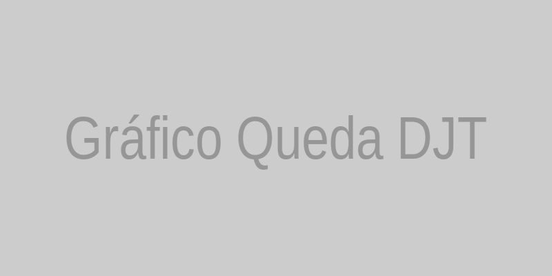 Gráfico da queda da TrumpCoin