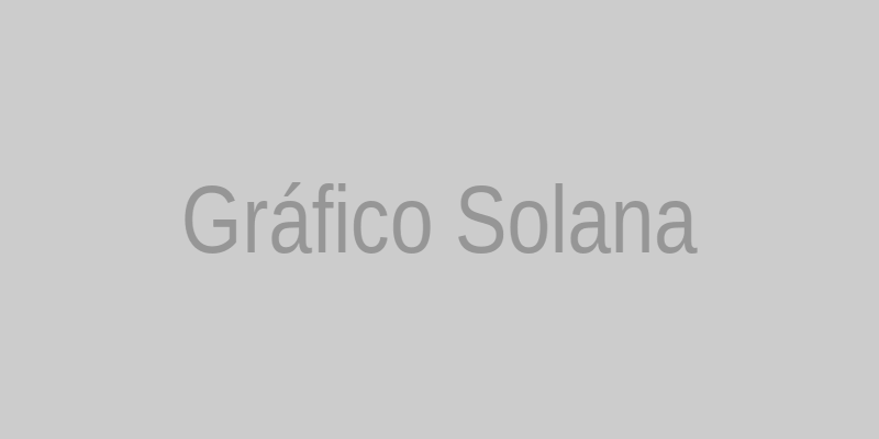 Gráfico Solana