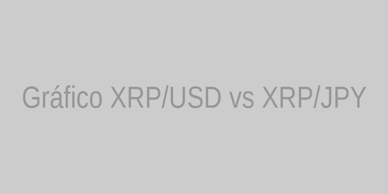 XRP USD vs JPY