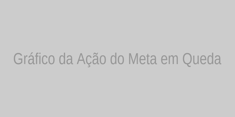 Meta Stock Performance