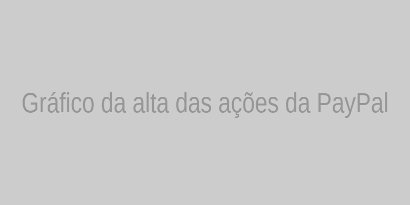 Gráfico da alta das ações da PayPal