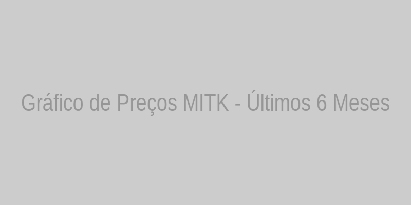 Gráfico MITK - TradingKey