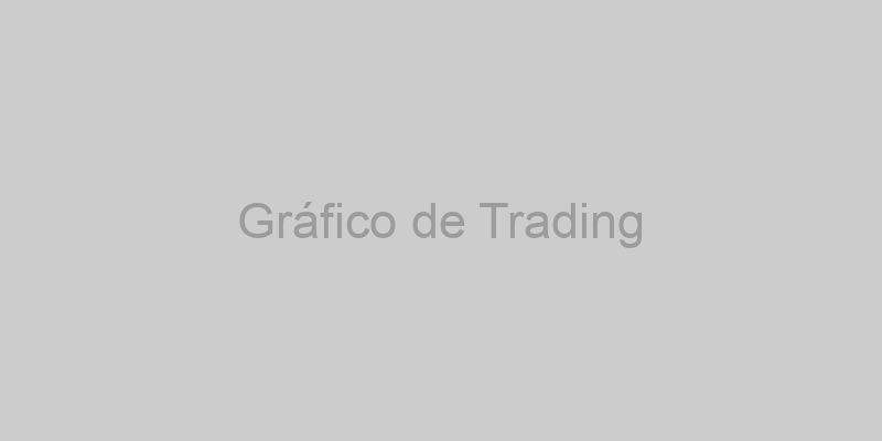 Gráfico de Trading