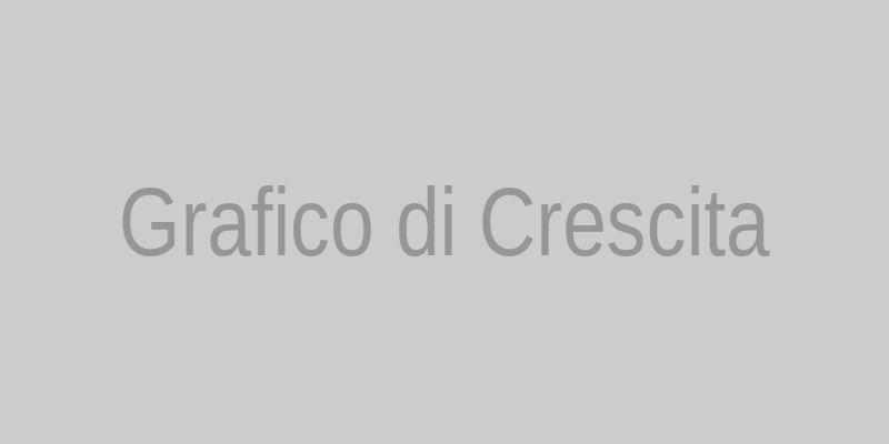 Grafico di crescita del settore del gioco online in Italia