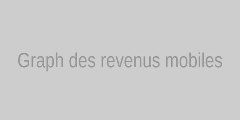 Graphique des revenus mobiles 2023