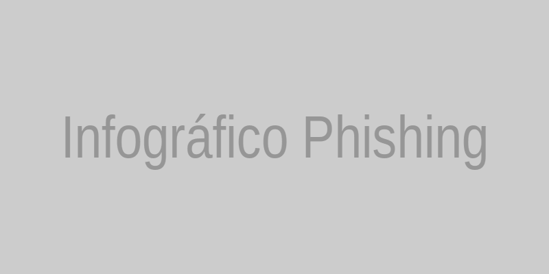 Infográfico: Como identificar um golpe de phishing