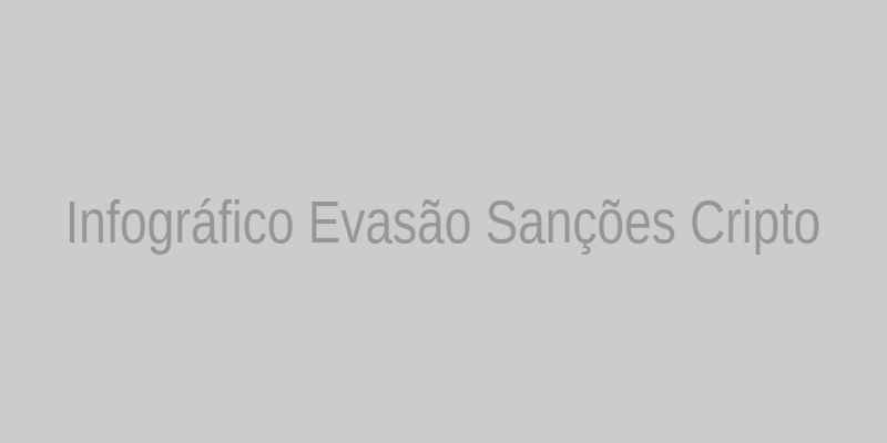 Infográfico: Como o Irã usa cripto para evadir sanções