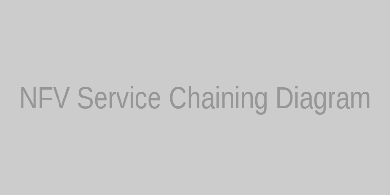Conceptual diagram of NFV service chaining for disaggregated firewalls