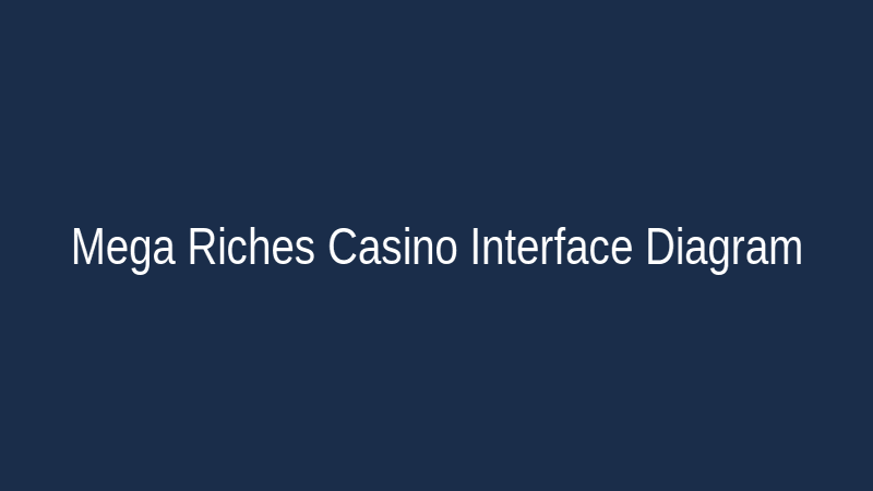 A conceptual diagram showing the user flow for Mega Riches login, deposit, game selection, and withdrawal.