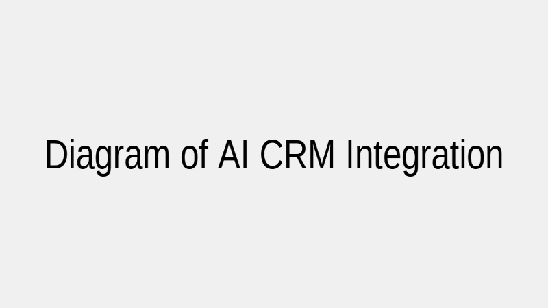 Diagram illustrating the integration of AI chatbot, agent assist, and CRM systems.