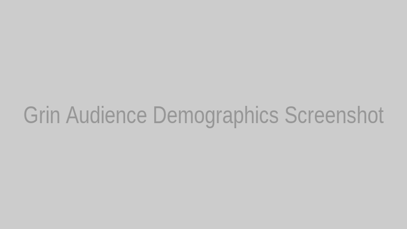 Screenshot of Grin's audience demographics dashboard showing age, gender, and location breakdowns.