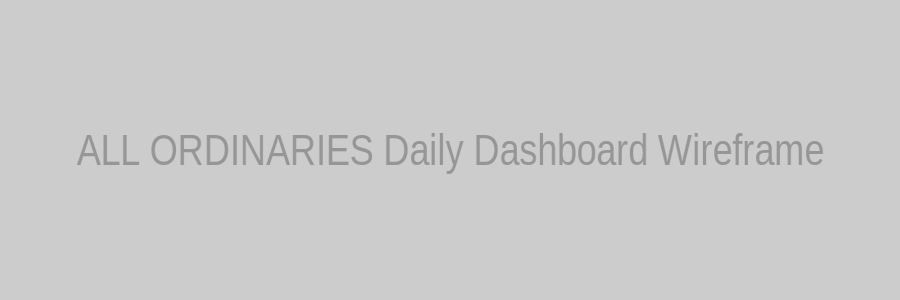 Wireframe of a desktop dashboard showing ALL ORDINARIES latest value, 1-month line chart, and daily candlestick panel