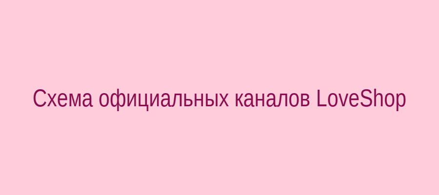 Схема официальных каналов связи LoveShop: сайт, Telegram, email-рассылка
