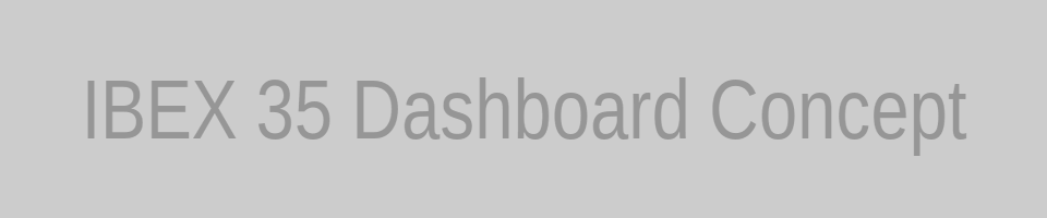 Conceptual layout of an IBEX 35 dashboard with four panels: latest value, time-series, OHLC, and comparative performance