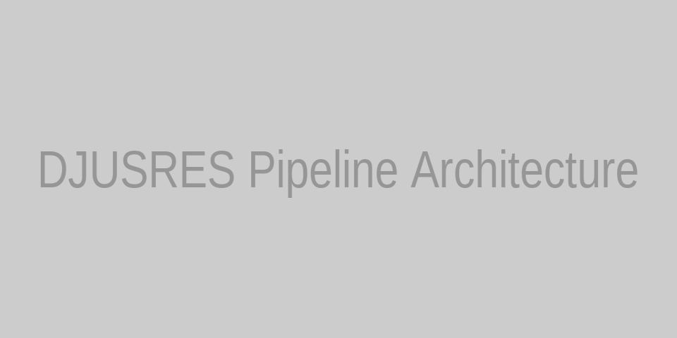 High-level architecture diagram of a DJUSRES data pipeline including ingestion, storage, feature engineering, modeling, and serving.